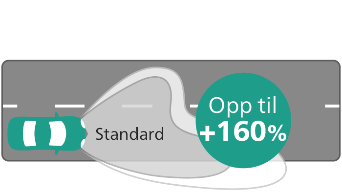 Ultinon Pro5100 LED lysstråle